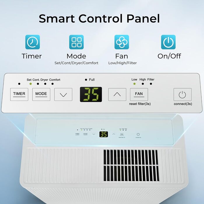 EUHOMY Електричний осушувач повітря 12л/24г, тихий та енергоефективний, з відведенням води, автоматичним розморожуванням, 3 режими, для квартири 25м²/122м³, спальні, підвалу (4500 кв.фт)