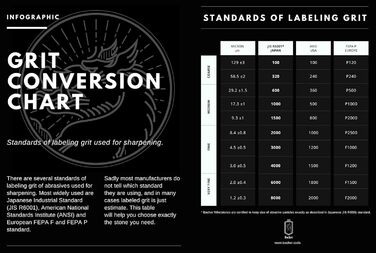 Набір точильних каменів Bacher Premium: 400/1000. Точильний камінь, камінь для заточування, з навчальною інструкцією