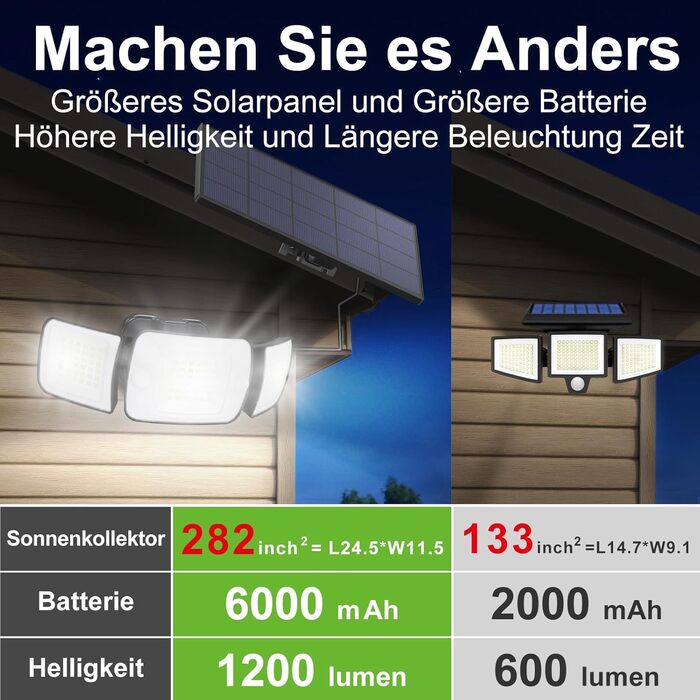 INTELAMP Solar Lights for Outdoors with Motion Sensor, 6000 mAh Solar with Remote Control, 1200LM, 270° Wide-Angle Solar Lights, IP65 Waterproof for Porch and Garages (1 Piece - 2.7M Cable)