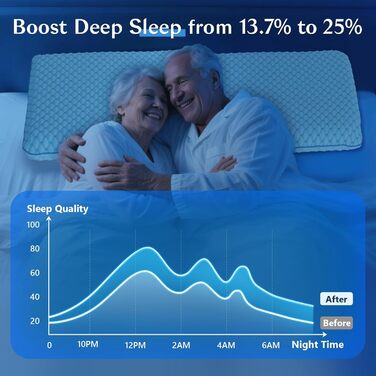 Подушка з піни Memory Foam для сну на животі та спині, ультратонка 5.7 см, знімний чохол, ортопедична 40x60 см, синьо-біла
