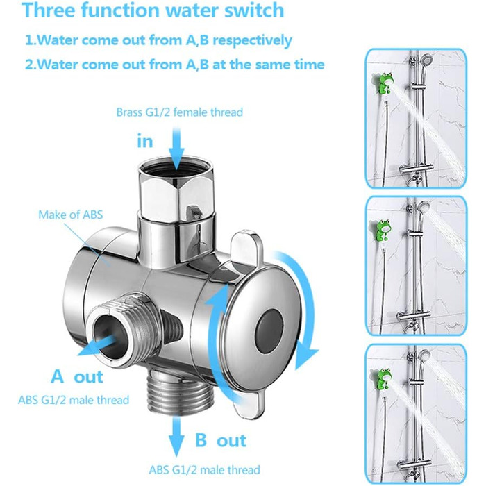 KAIYING Kids Showerheads, Cartoon Water Flow Sprinkler Shower, Shower Head Attachment for Toddlers, Baby Handheld Shower Head Bathroom Accessories, Kids Shower Attachment (J:Showerhead (Frog) + Hose + Diverter Valve)