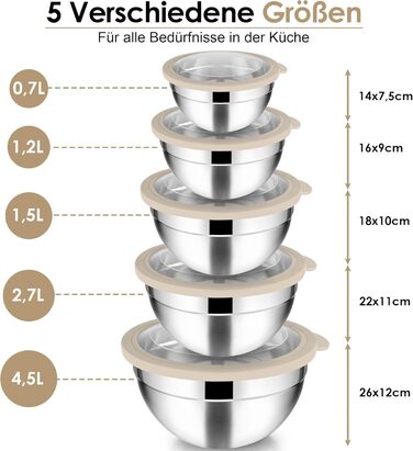 Набір мисок Joyfair 5 шт. з нержавіючої сталі з прозорими кришками, 4,5L/2,7L/1,5L/1,2L/0,7L, для приготування/сервірування/випічки, стійкі до миття в посудомийній машині (Хакі, 5 мисок + 5 кришок)