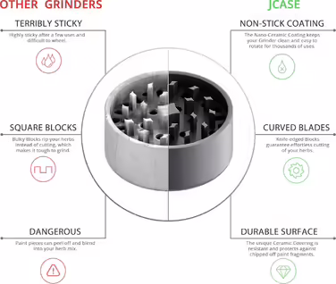 Ceramic Grinder Crusher Non-Stick | 3-piece | Nano ceramic coated herb grinder with razor-sharp grinding mechanism | Ø 62 mm | includes pollen scraper, brush, and mouthpiece (Anthracite)