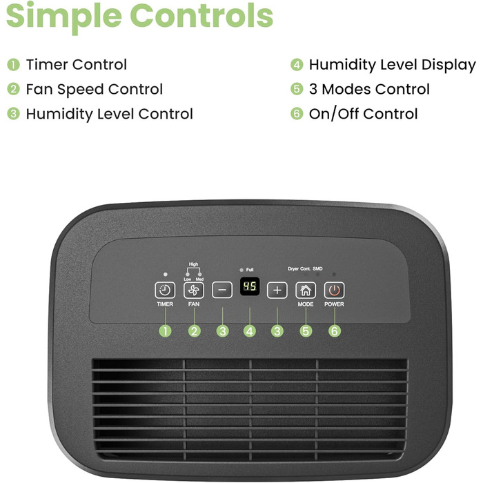 Зволожувач повітря COMFEE' MDDF-20DEN7: 20л/день, 40м², 3 режими, таймер, 3л бак