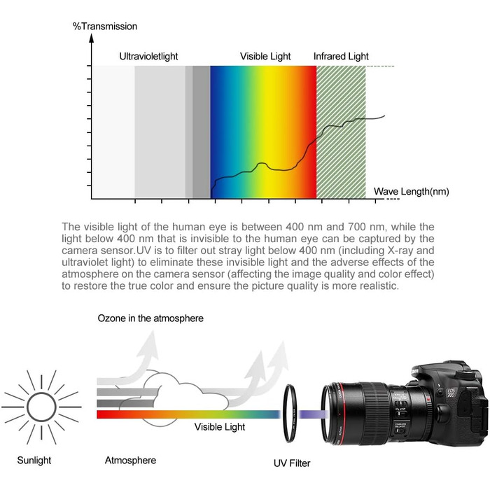 Набір фільтрів Fotover 62mm: UV, CPL, FLD - для Canon, Nikon, Sony, Pentax, Olympus, Fuji