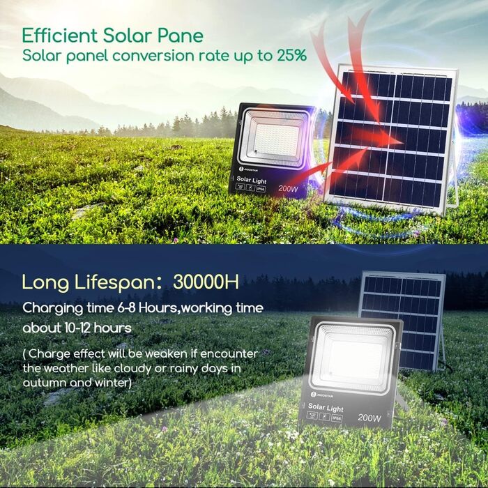 Aigostar Solar Flood Light Outdoor, Super Bright LED Floodlight with Solar Panel, Cool White 6500K, IP66 Protection Rating Solar Floodlight Spotlight Outdoor Floodlight for Garden, Door, Yard, Garage, etc. (200W)