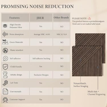 Акустичні панелі JBER, самоклеючі звукопоглинаючі стінові панелі для офісу, студії та дому, 6 шт, 180 x 120 см, колір темний горіх