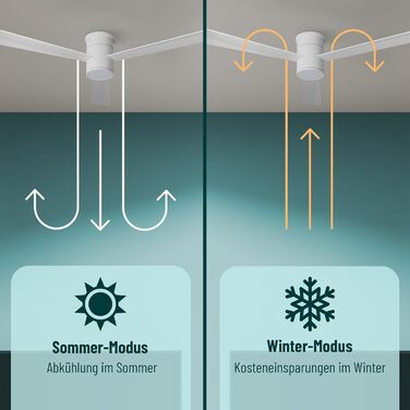 Стеляний вентилятор Noaton® Fornax Weiß з підсвічуванням, діаметр 132 см, DC мотор 40 Вт, диммований LED модуль 22 Вт, 3 колірні температури, пульт дистанційного керування, таймер, повітряний потік до 185 м³/хв (Zoya WW)