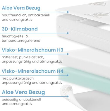 ELONEO Viscoelastic Mattress Topper, Memory Foam Mattress Pad, Viscoelastic Pad, 2-Firmness Level Reversible Function, including Aloe Vera Cover (100 x 200 cm, Viscoelastic Foam - 7 cm)