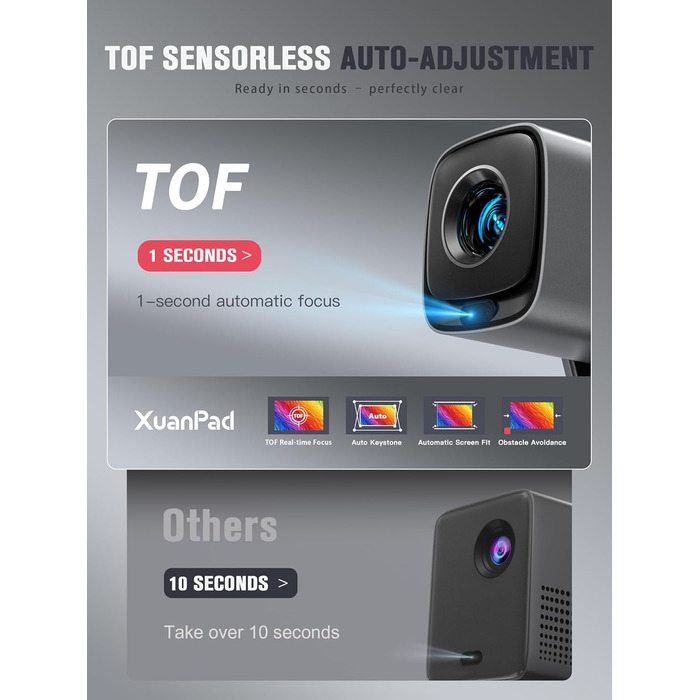 Проектор міні 18000L 1080P з автофокусом та WiFi/Bluetooth, Netflix сертифікований, обертовий на 210°, з корекцією трапеції та фільтром від пилу
