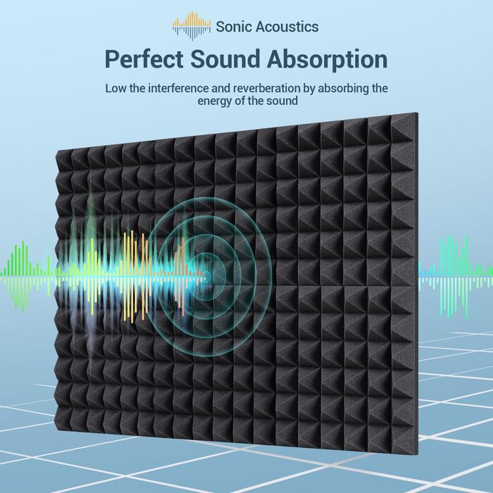 Акустичні пірамідні панелі Ohuhu для звукоізоляції, шумопоглинаючий поролон 30x30x5 см, 24 шт. (для студії, подкастів, YouTube)