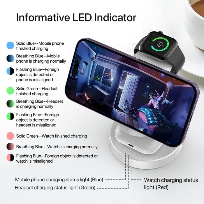 3-в-1 Зарядний пристрій MagSafe: Індукційна бездротова станція для iPhone та Apple Watch/AirPods Pro, білий