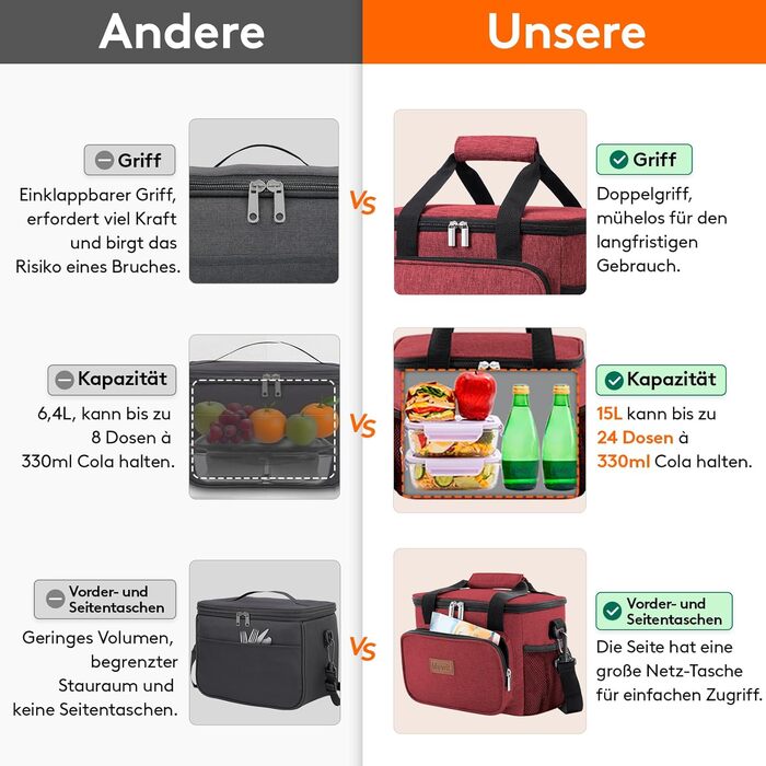 Сумка-холодильник LifeWit 15L, 24 відділення, червона (для їжі, пікніків, подорожей)