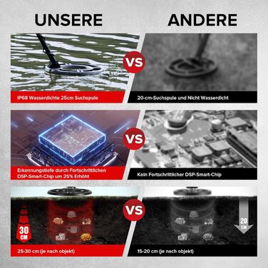 Металошукач професійний 30см, водонепроникна котушка, Pinpoint, DSP-чип, мульти-режим, 12 дюймів