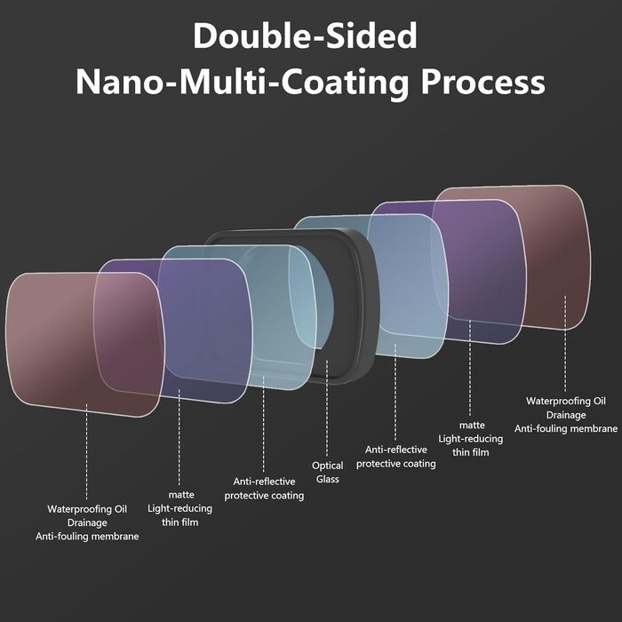 Набір ND фільтрів для DJI Mini 4 Pro | FPVtosky Mini 4 Pro | CPL, ND16, ND32, ND64, ND128, ND256