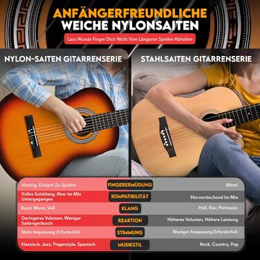 Акустична гітара Pyle для початківців, 3/4 розміру, інструмент для дітей та дорослих, 91.4 см, Sunburst, глянцевий