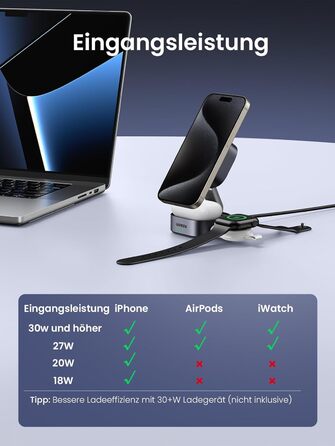 Ugreen MagFlow Qi2 Бездротова зарядка 15W 2-в-1 MagSafe для iPhone 15/16/17, AirPods + Кабель 1м