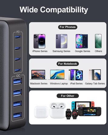 Зарядний пристрій USB-C 200W, 8-в-1, GaN адаптер для MacBook, iPhone, iPad, Samsung, ноутбуків - Швидка зарядка PD