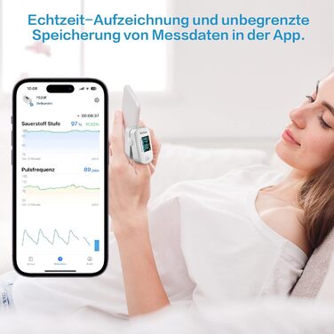 Пульсоксиметр з пам'яттю даних, Bluetooth, моніторинг SpO2 та частоти серця, білий