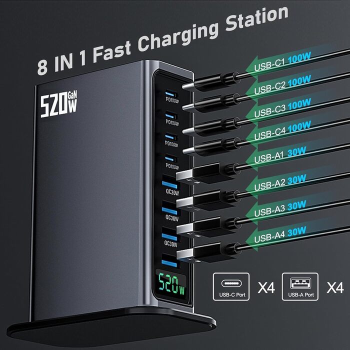 Зарядний пристрій USB-C 520W, 8 портів GaN, швидка зарядка для ноутбука, iPad, iPhone 17 Pro Max, Pixel, Dell, MacBook Pro/Air, Galaxy S25, Steam Deck
