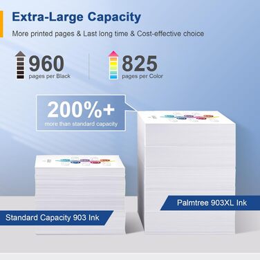 Комплект картриджів Palmtree 903XL (4 шт.) для принтерів HP OfficeJet Pro 6950, 6960, 6970 — сумісні чорнильні картриджі