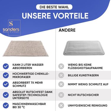 SANDERS Luxury Entrance Mat - Non-Slip, Machine Washable Doormat - 24'x36' - for Indoor Use, Pets, Entryway, Hallway, Camping - Grey