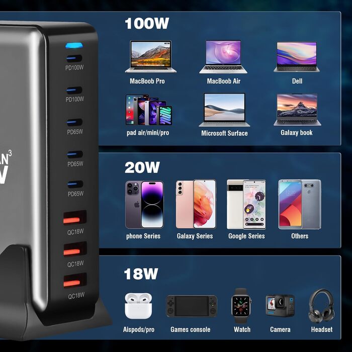 Зарядний пристрій USB C 440W, 8 портів: швидка зарядка USB-C/USB-A, PD PPS 100W для MacBook, iPad, Samsung та інших пристроїв