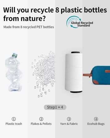 Чоловіча дорожня косметичка Ecohub, водонепроникна, з відділенням для мокрого одягу, з ремінцями, з перероблених матеріалів, з двома блискавками (синьо-зелена)