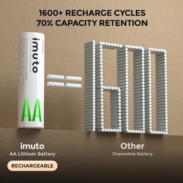 Акумулятори Li-Ion AA 1.5V 2500mAh Imuto (8шт) з зарядним пристроєм, 1600+ циклів, низький саморозряд