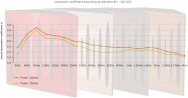 Набір акустичних басових пасток для кутів PULSE-100mm (4 шт), 50x50x10 см, колір горіх — звукопоглинаючі панелі для студії звукозапису