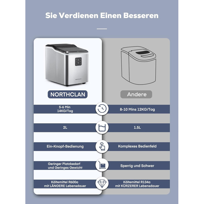 NORTHCLAN Stainless Steel Ice Maker - 14kg Capacity, 2 Sizes, Self-Cleaning, Fast Ice Production, LED Display, 2L Tank, Includes Scoop & Basket