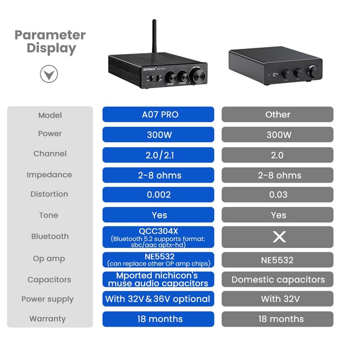 AIYIMA A07PRO TPA3255 міні підсилювач 2.0/2.1-канальний, 2×300 Вт, клас D, Hi-Fi стерео, Bluetooth 5.2, з регулюванням басів і високих, для настільного використання