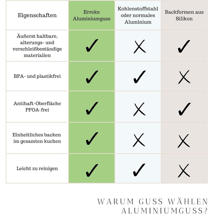 Форма для кексу Erreke Gugelhupfform, професійна якість, 2.5 л, 24 см, антипригарне покриття