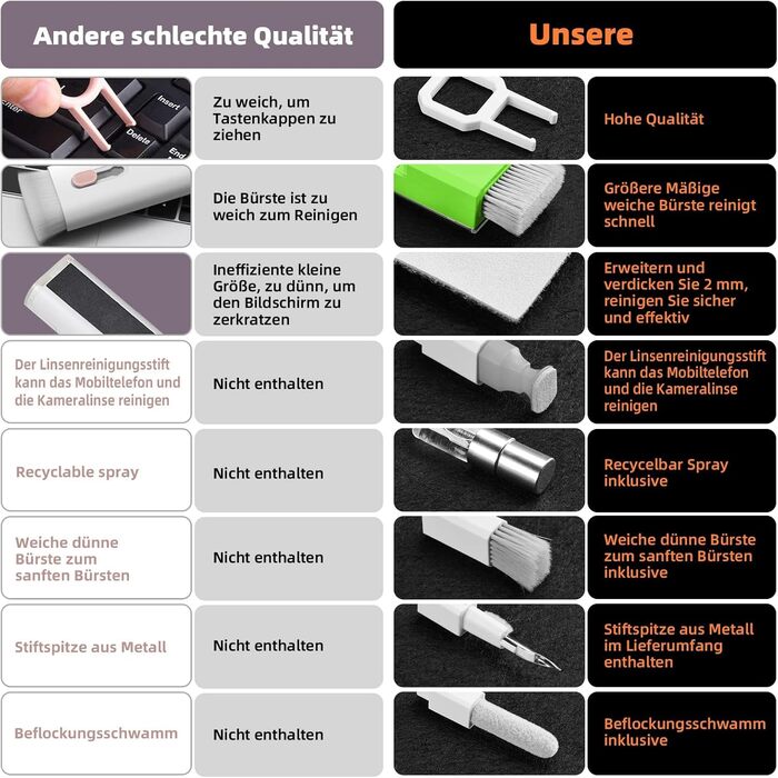 Набір для чищення клавіатури Ordilend: для смартфонів, ноутбуків, планшетів, ПК, моніторів, AirPods, з пульверизатором та щіткою