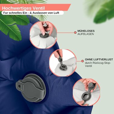 Ізомат туристичний Backpacker's Journey – Ultraleichte, легкий та компактний, для кемпінгу та подорожей (тюркіс)