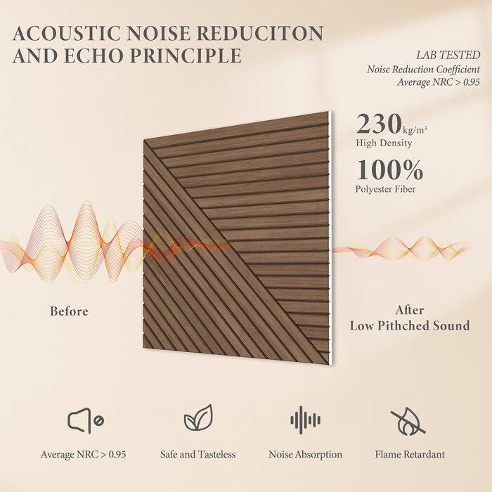 Акустичні панелі JBER (6 шт), самоклеючі звукопоглинаючі стінові панелі для офісу, студії та дому, 180 x 120 см, колір тик