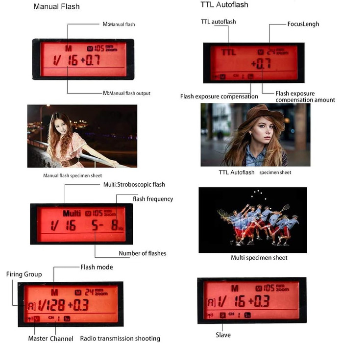 Спалахувач Godox TT350O для камер Olympus та Panasonic, TTL, 2.4G Wireless, GN36, 1/8000s HSS, Mini
