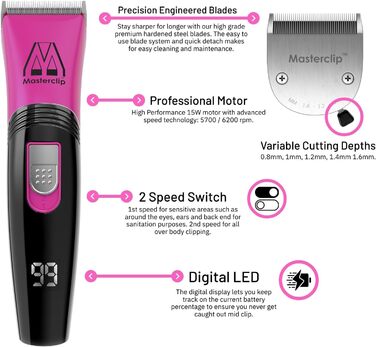 Машинка для стрижки шерсті собак Masterclip, тиха, професійна, бездротова, акумуляторна, для собак, котів та інших тварин (Рожева)