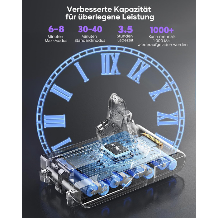 Акумулятор FLYLINKTECH 8.0Ah V8 для пилососів Dyson V8 Absolute/Animal/Fluffy/Motorhead SV10 з 2+1 фільтрами та 4 гвинтами