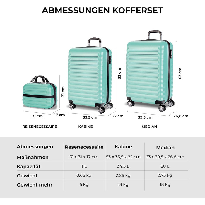 Набір валіз NUMADA 3 шт. (кабіна, середня) з культовою сумкою, м'ятно-зелений, ABS, міцний, з коліщатами та замком