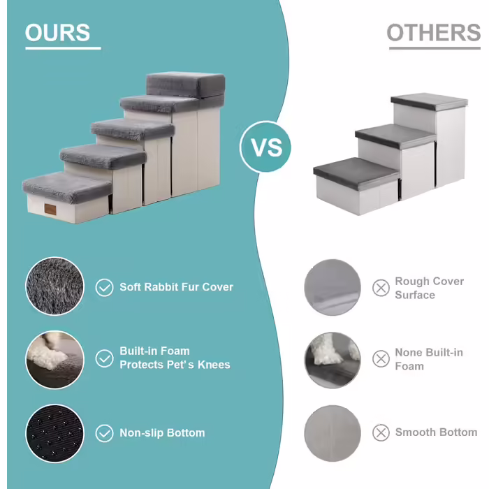 Pet Stairs for Small Dogs with Storage, Folding Dog Stairs for Bed Couch, Dog Stairs Dog Ramp with Non-Slip Bottom, Leak-Proof, Up to 80kg, Steps, (Grey, 5, 33x101x54cm)