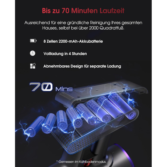 Бездротовий акумуляторний пилосос UNINELL HOME 50000Pa/580W, 70 хвилин роботи, LED-дисплей, антизаплутувана щітка, для твердих поверхонь, килимів, шерсті тварин