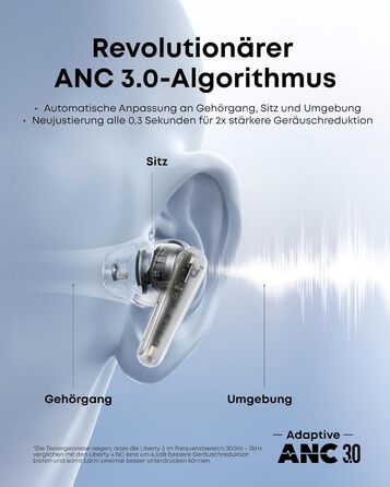 Soundcore Liberty 5 - бездротові навушники з активним шумозаглушенням (ANC), білі
