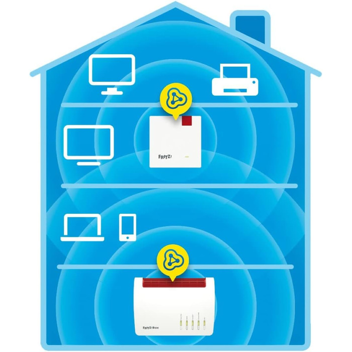 Повторювач Wi-Fi AVM FRITZ!Repeater 1200 AX International, Mesh, Wi-Fi 6, до 2400 Мбіт/с (5 ГГц), до 600 Мбіт/с (2.4 ГГц), точка доступу Wi-Fi, WPS, міжнародна версія