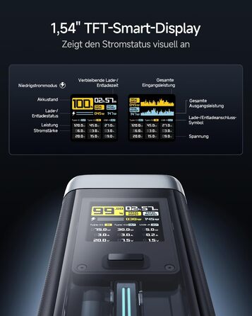 Power Bank CUKTECH 20: 25000mAh, 140W, PD3.1, 3 порти, цифровий дисплей, для ноутбуків, MacBook, Xiaomi, Galaxy, iPhone