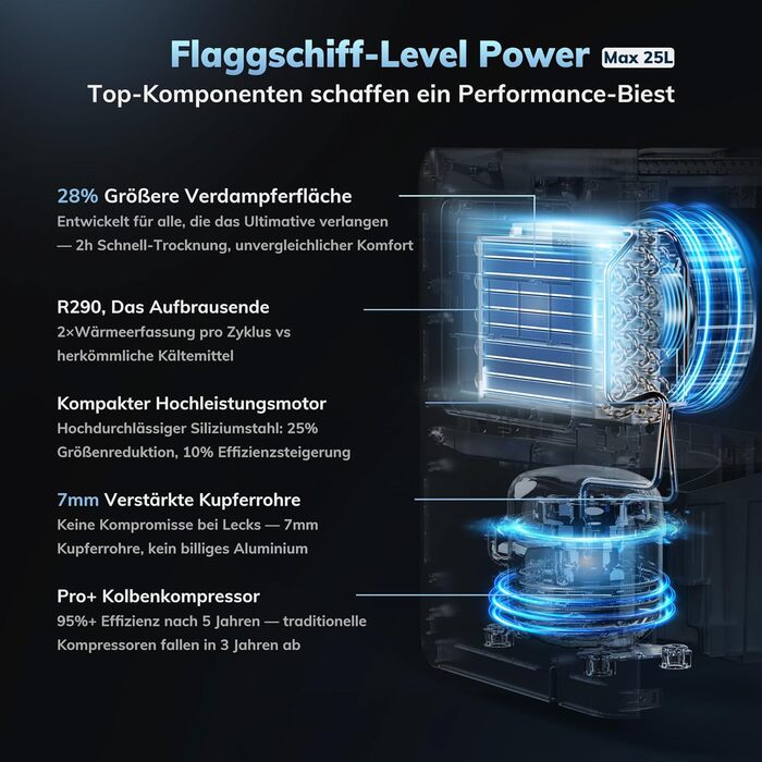 Електричний осушувач повітря AEOCKY Max 25L для дому, 25 літрів, 50 м², з відведенням води, для підвалу, пральні, спальні, ванної кімнати, білий