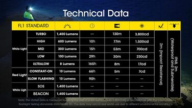 Ліхтарик-налобний Nitecore NU43 1400 Люмен USB-C, з білим і червоним світлом, легкий, акумуляторний, для кемпінгу, бігу, роботи, з органайзером Lumentac