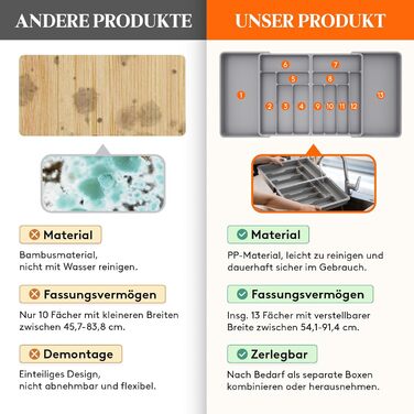 Органайзер для столових приборів Lifewit в шухляду, регульований (54.1-91.4 см x 43 см), 11-13 відділень, пластиковий, для ножів, виделок, ложок