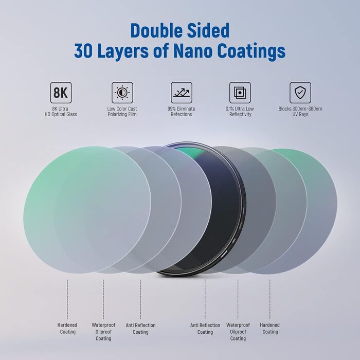 NEEWER 46mm CPL Поляризаційний фільтр, ультратонкий, з багатошаровим покриттям, оптичне скло HD, зменшує відблиски та покращує контраст, MRC HD CPL 46mm