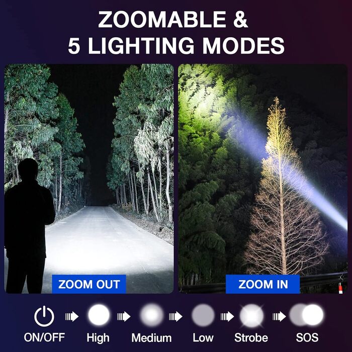 LED ліхтарик Gearlite 2 шт., 2000 люмен, 5 режимів, IP65, водонепроникний, для кемпінгу, туризму, дітей, чорний